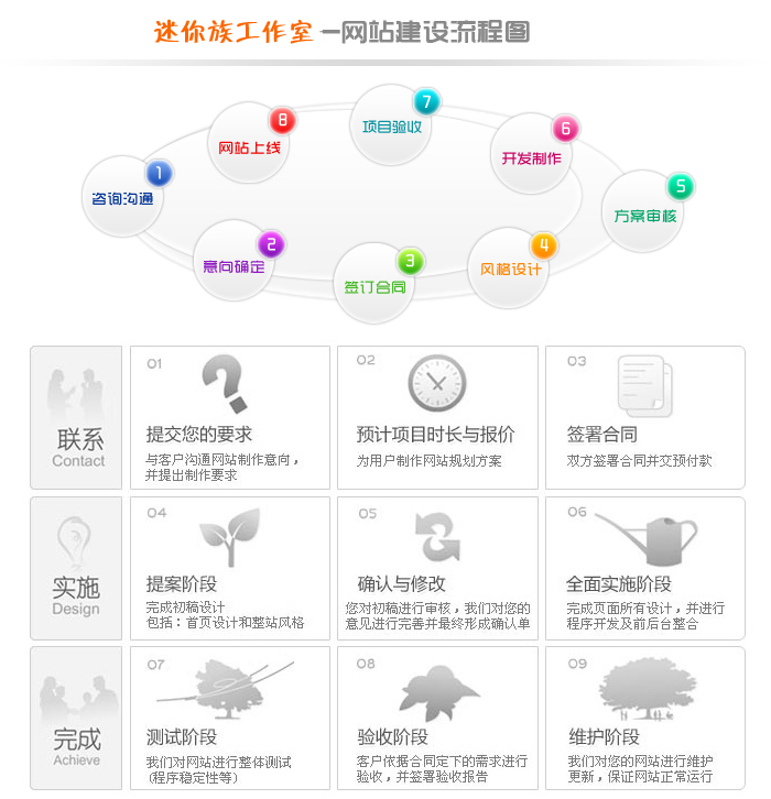 迷你族工作室 深圳网站建设